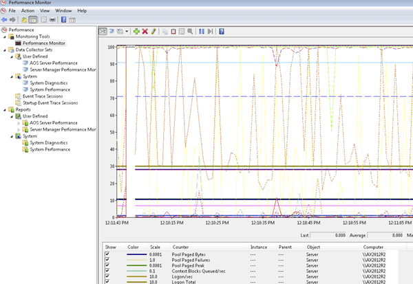 Examples of AX2012/ AX2009 performance problems | Denis Trunin's X++ ...