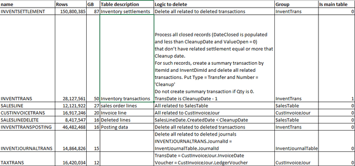 Table Delete Plan