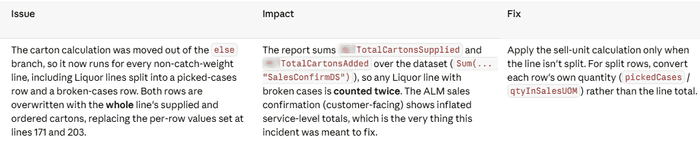 Claude Code review identifying double-counted carton quantities and suggesting a correction